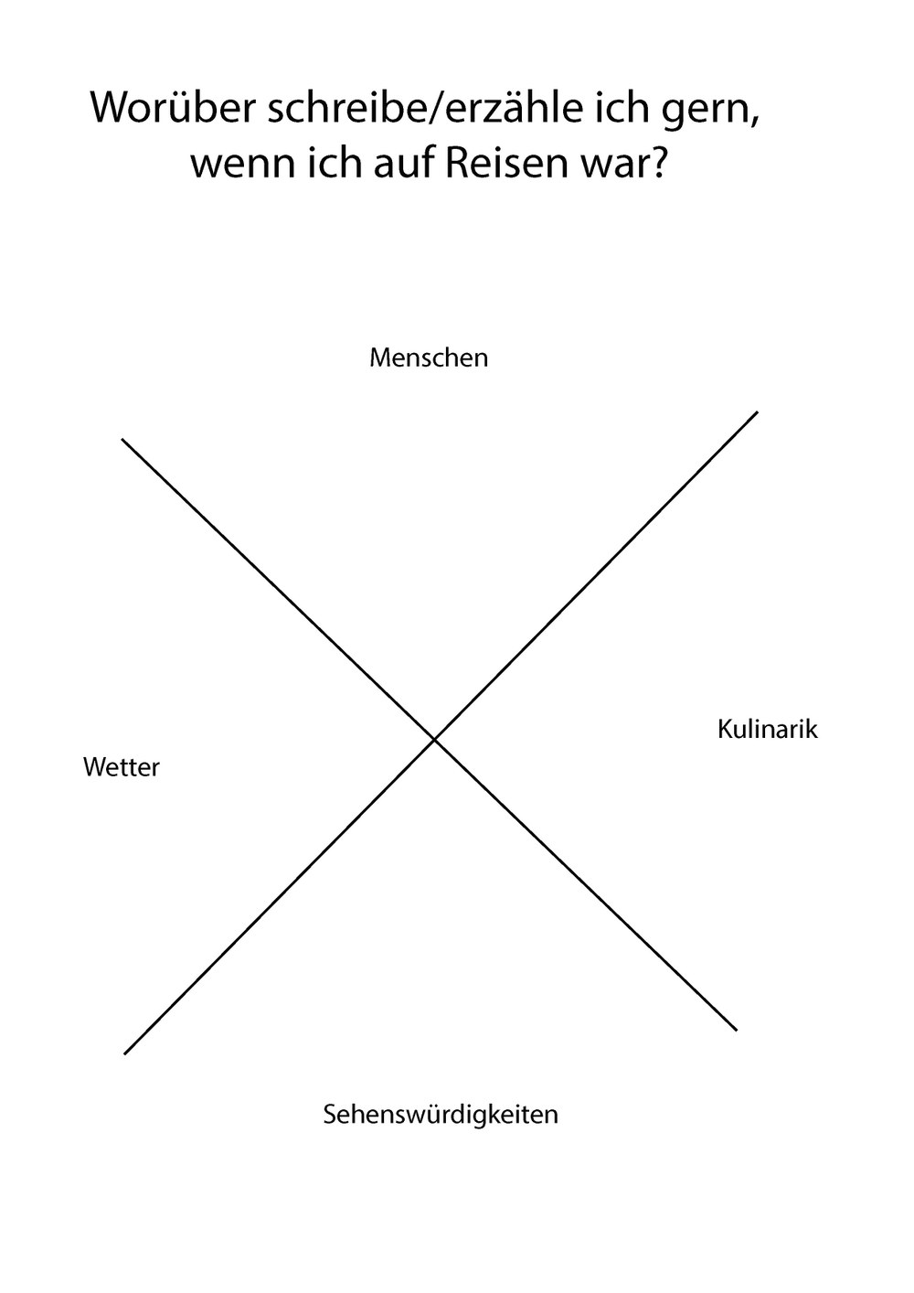 Koordinaten 1 
