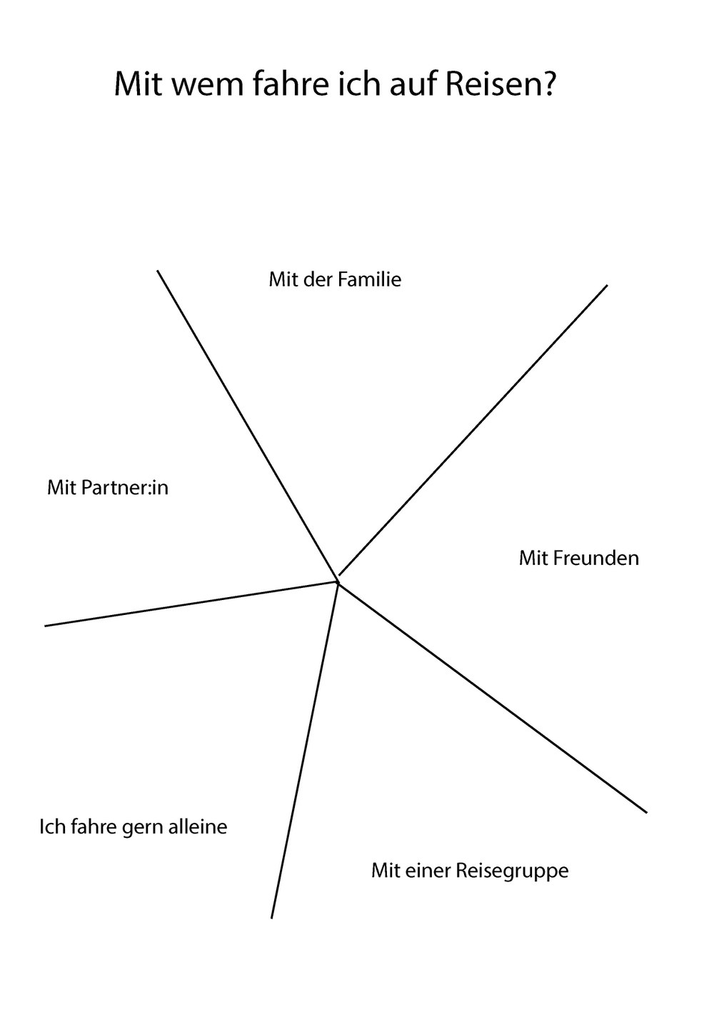 Koordinate 4