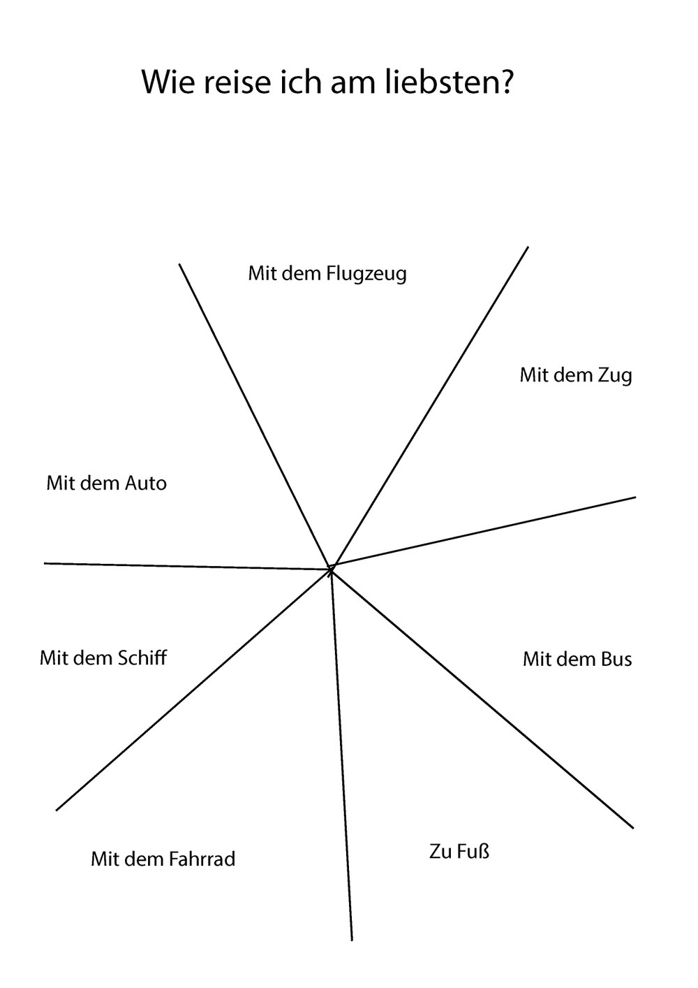 Koordinate 6